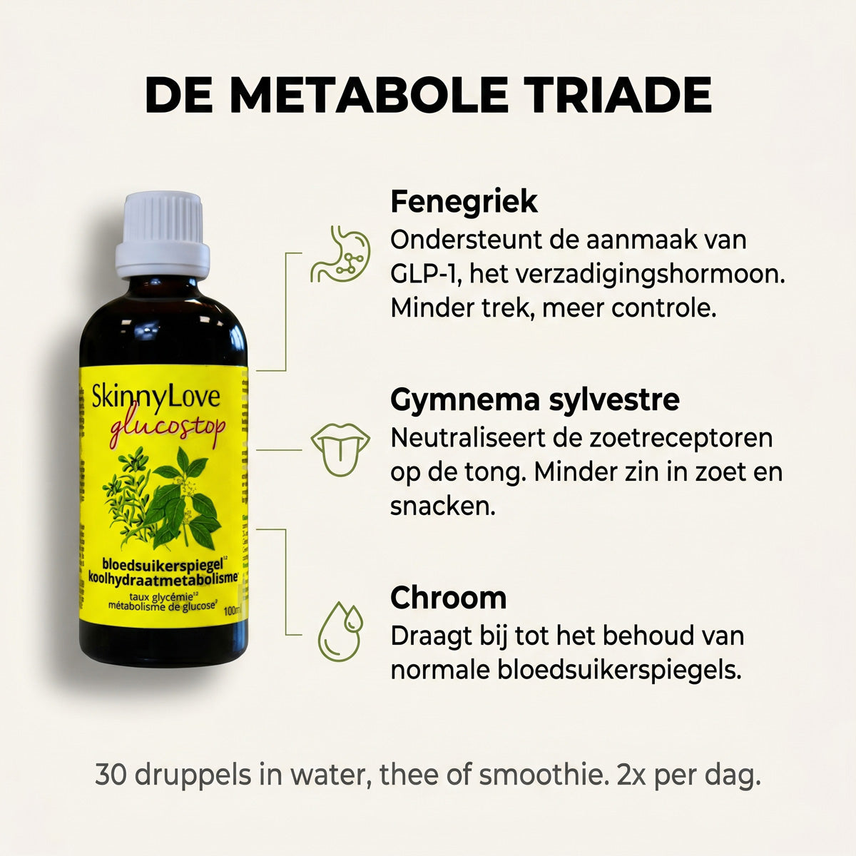 SkinnyLove Glucostop